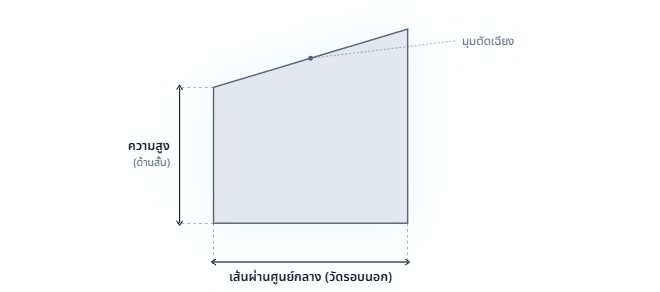 แผนภาพตำแหน่งที่ต้องวัดของท่อตัดเฉียง: เส้นผ่านศูนย์กลาง ความสูงด้านสั้น และมุมตัดเฉียง