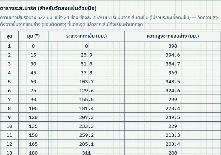 ตารางระยะมาร์คของท่อตัดเฉียง แบ่งเส้นรอบวง 24 ช่อง