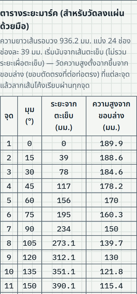 ตารางระยะมาร์คของชิ้นปลาย แบ่งเส้นรอบวง 24 ช่อง