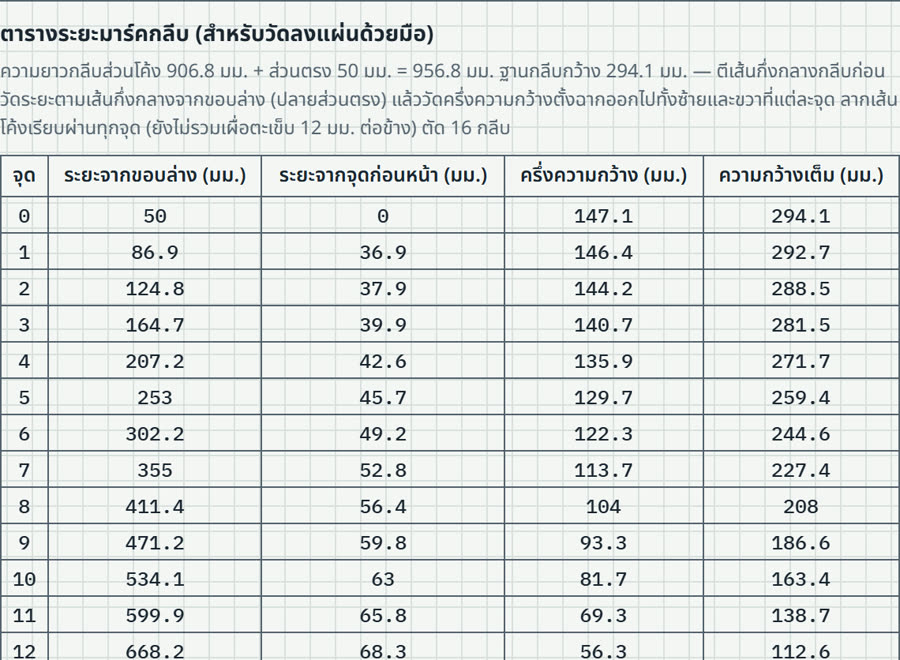 ตารางระยะมาร์คกลีบ ระยะตามแนวกลีบและครึ่งความกว้าง
