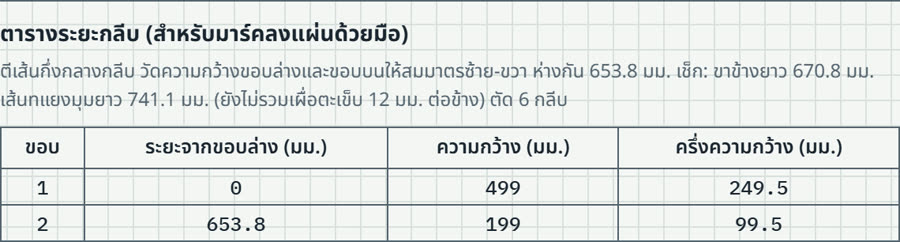 ตารางระยะกลีบ ความกว้างขอบล่างและขอบบน