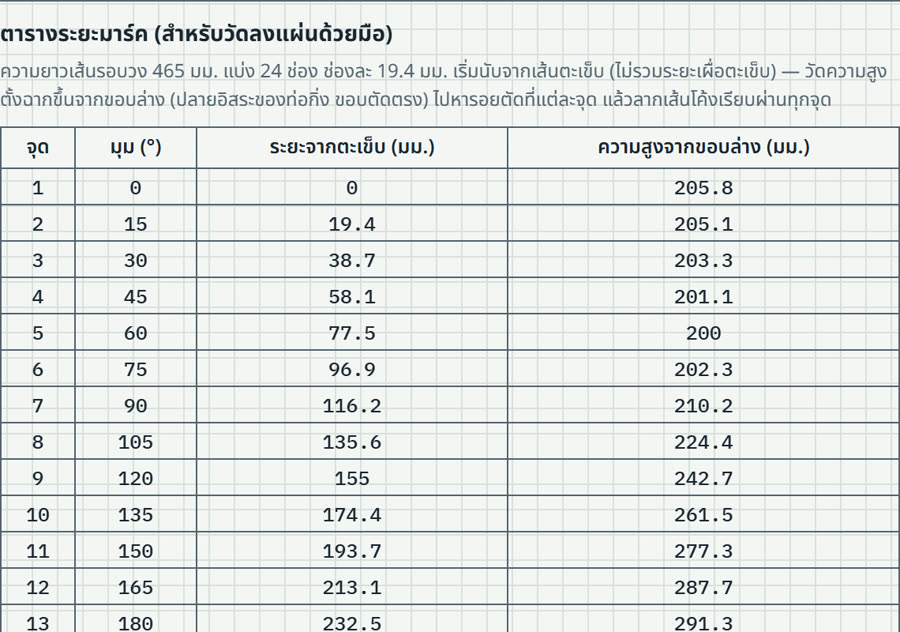ตารางระยะมาร์คของท่อกิ่ง แบ่งเส้นรอบวง 24 ช่อง