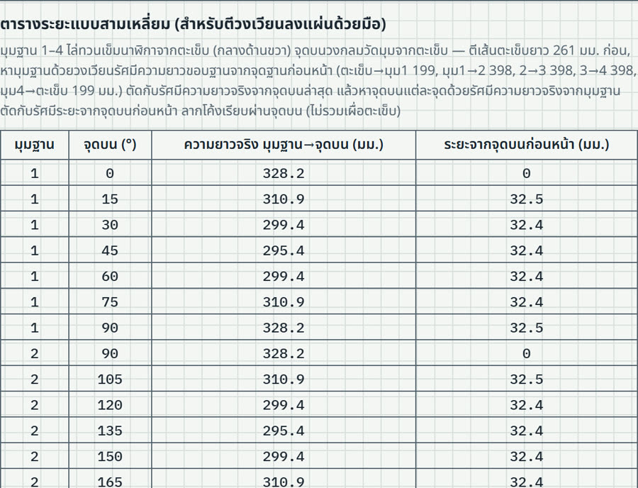 ตารางระยะแบบสามเหลี่ยมสำหรับตีวงเวียนลงแผ่นด้วยมือ